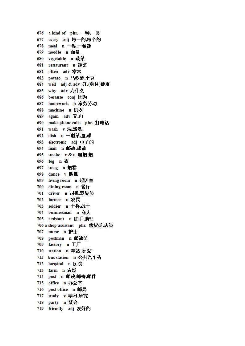 初中英语短语句型单词第31页