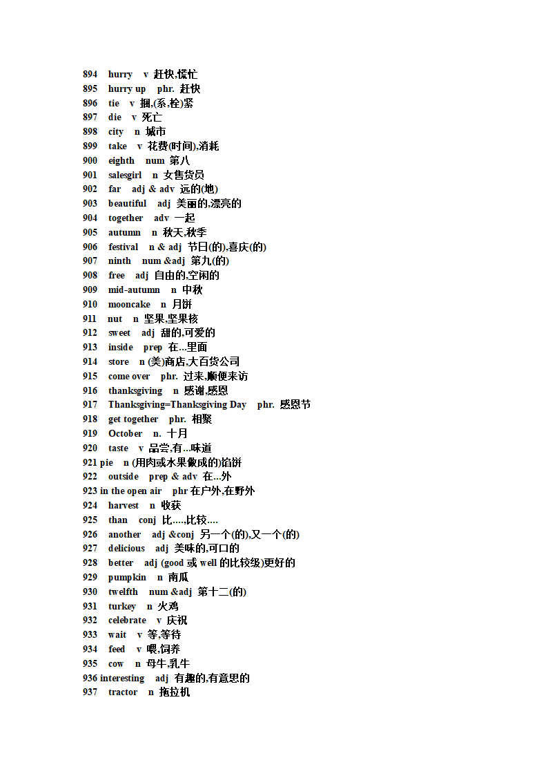 初中英语短语句型单词第36页