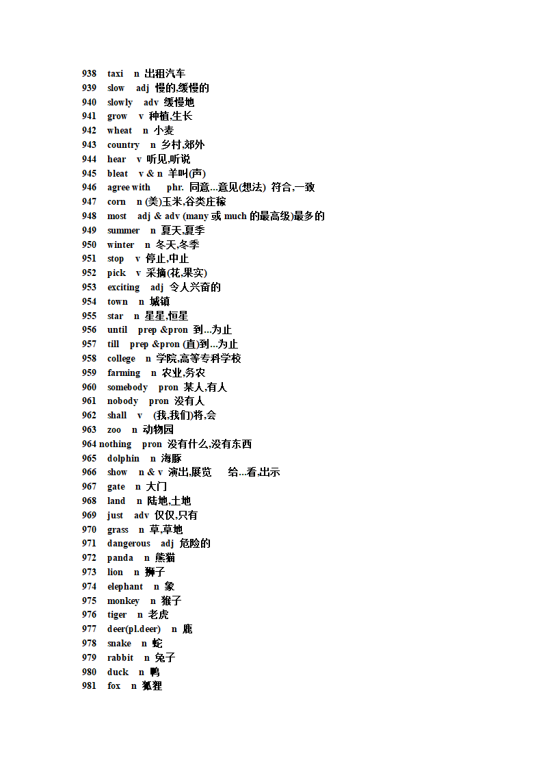 初中英语短语句型单词第37页