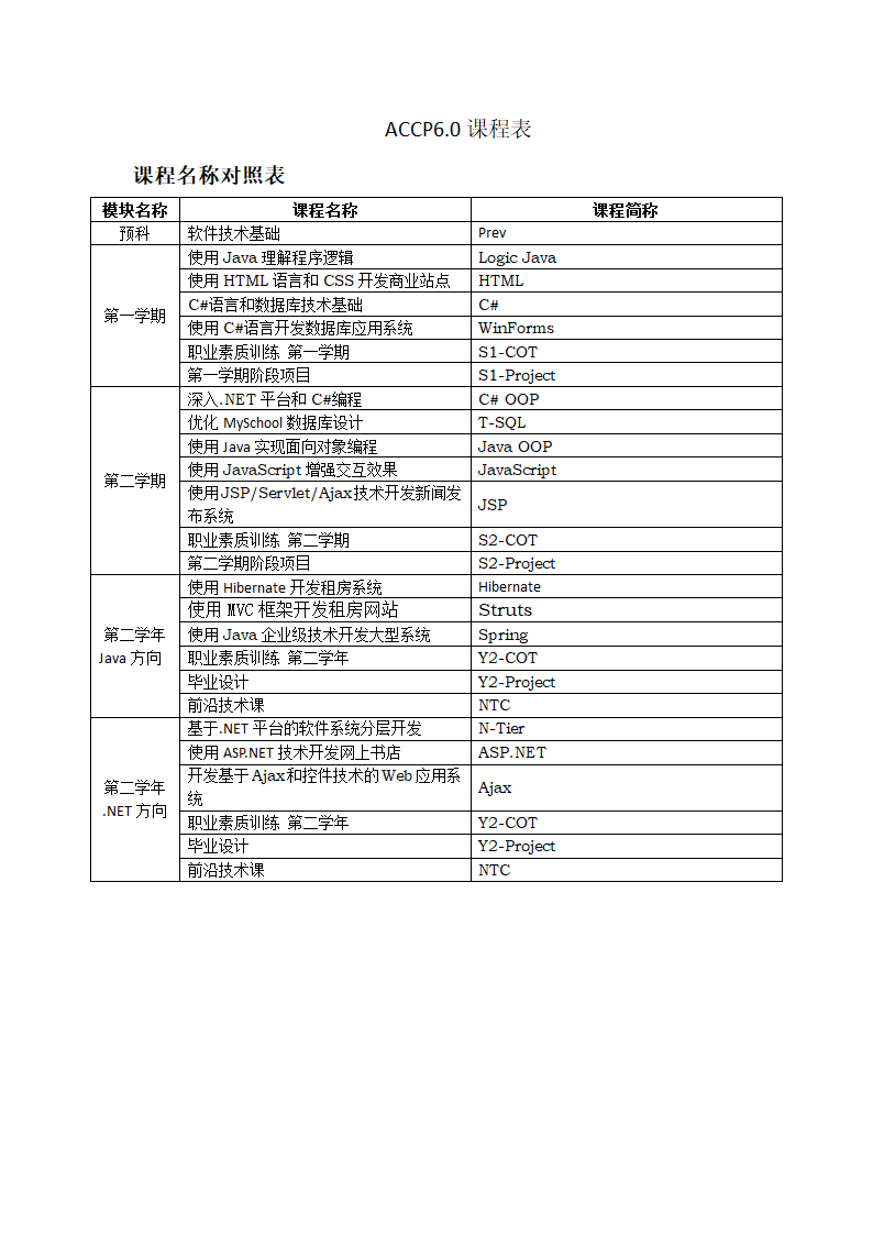 accp6.0课程表第1页