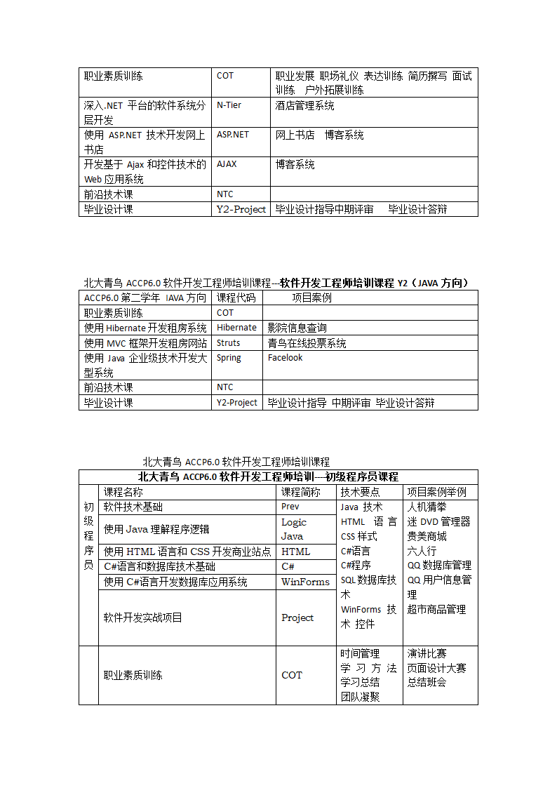 accp6.0课程表第3页