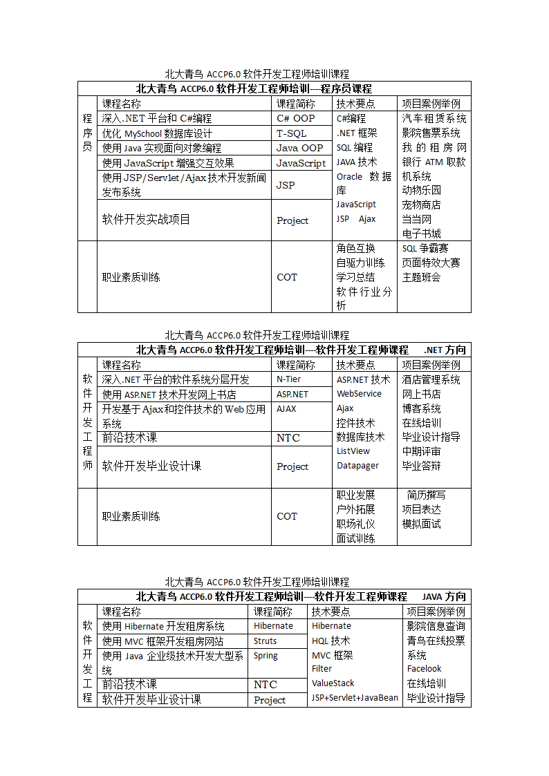 accp6.0课程表第4页