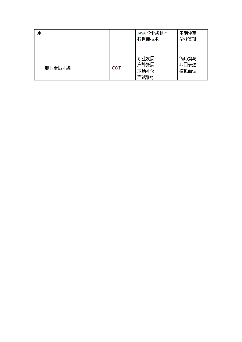 accp6.0课程表第5页