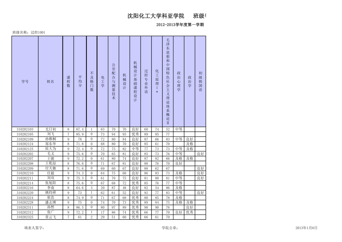 过控1001班级学生成绩单