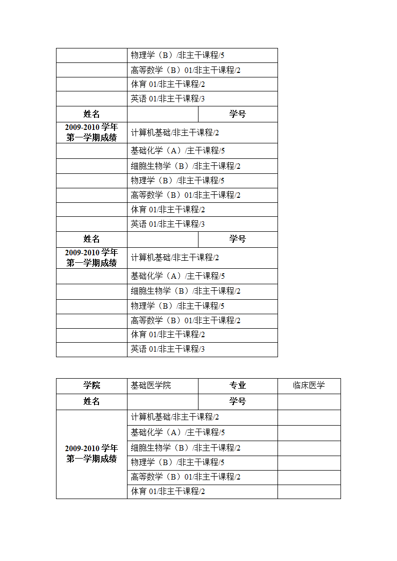 成绩单(临床专业)第2页