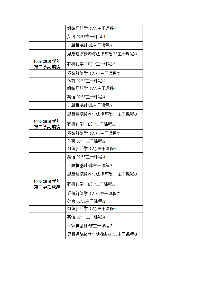 成绩单(临床专业)第4页