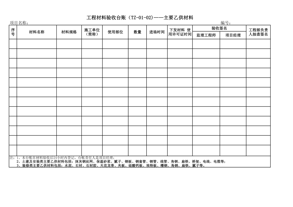 工程材料验收台账第1页