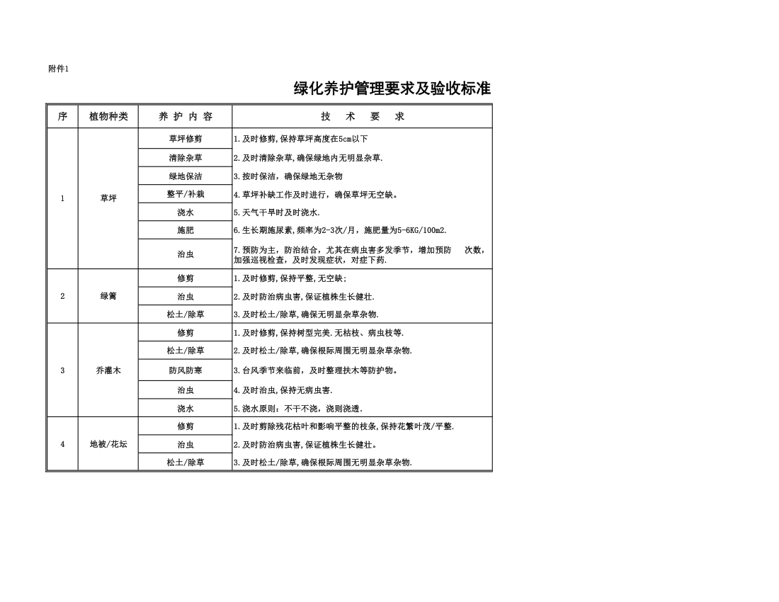 绿化养护标准第1页