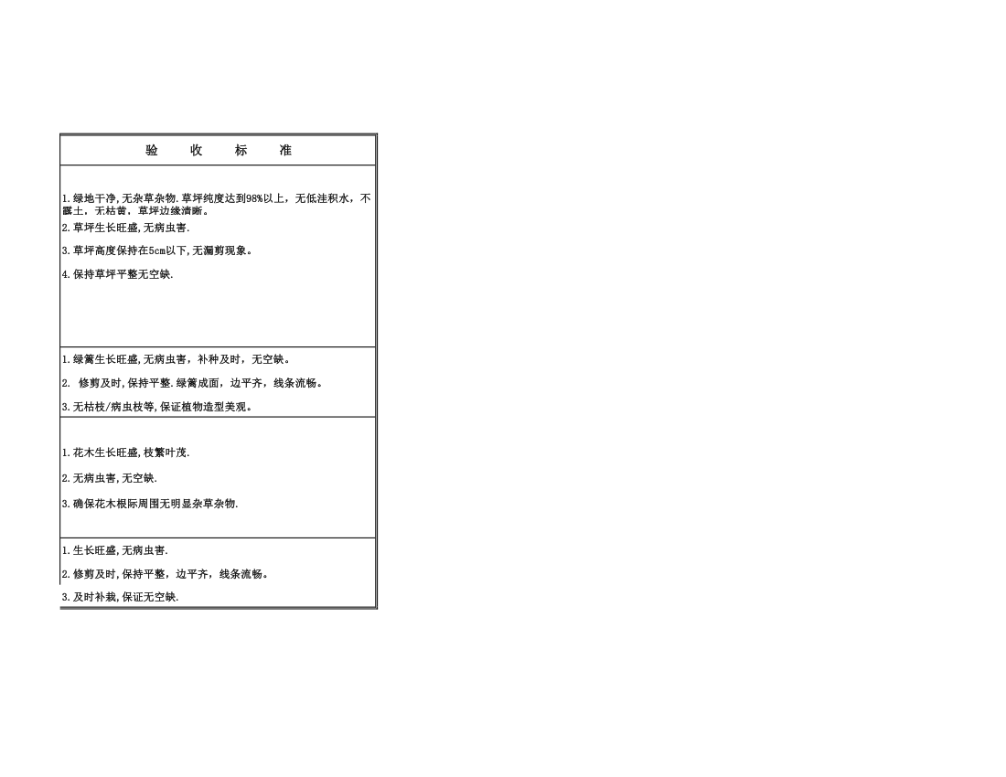 绿化养护标准第2页