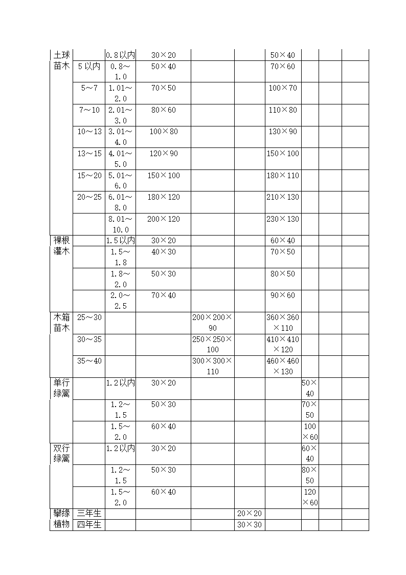 2012绿化定额说明第2页