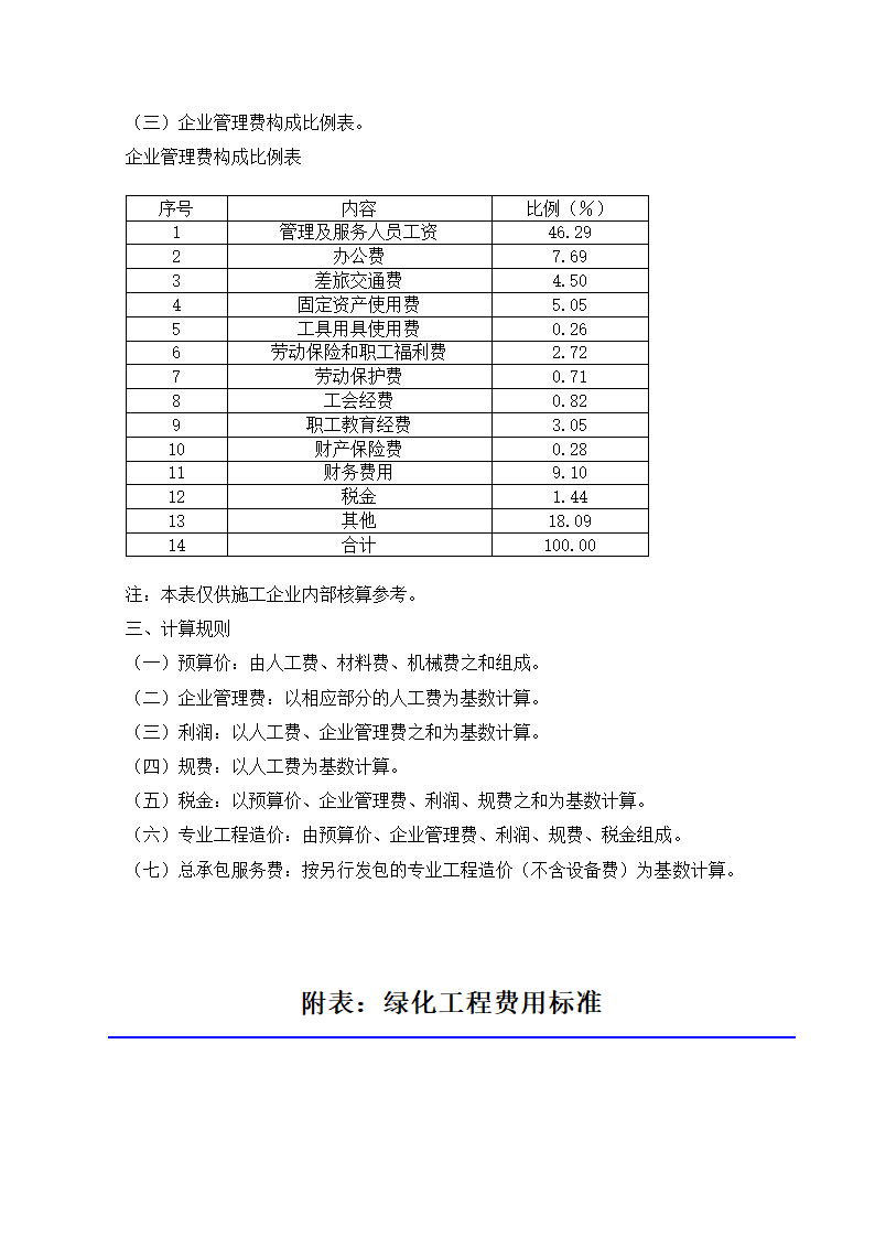 2012绿化定额说明第13页