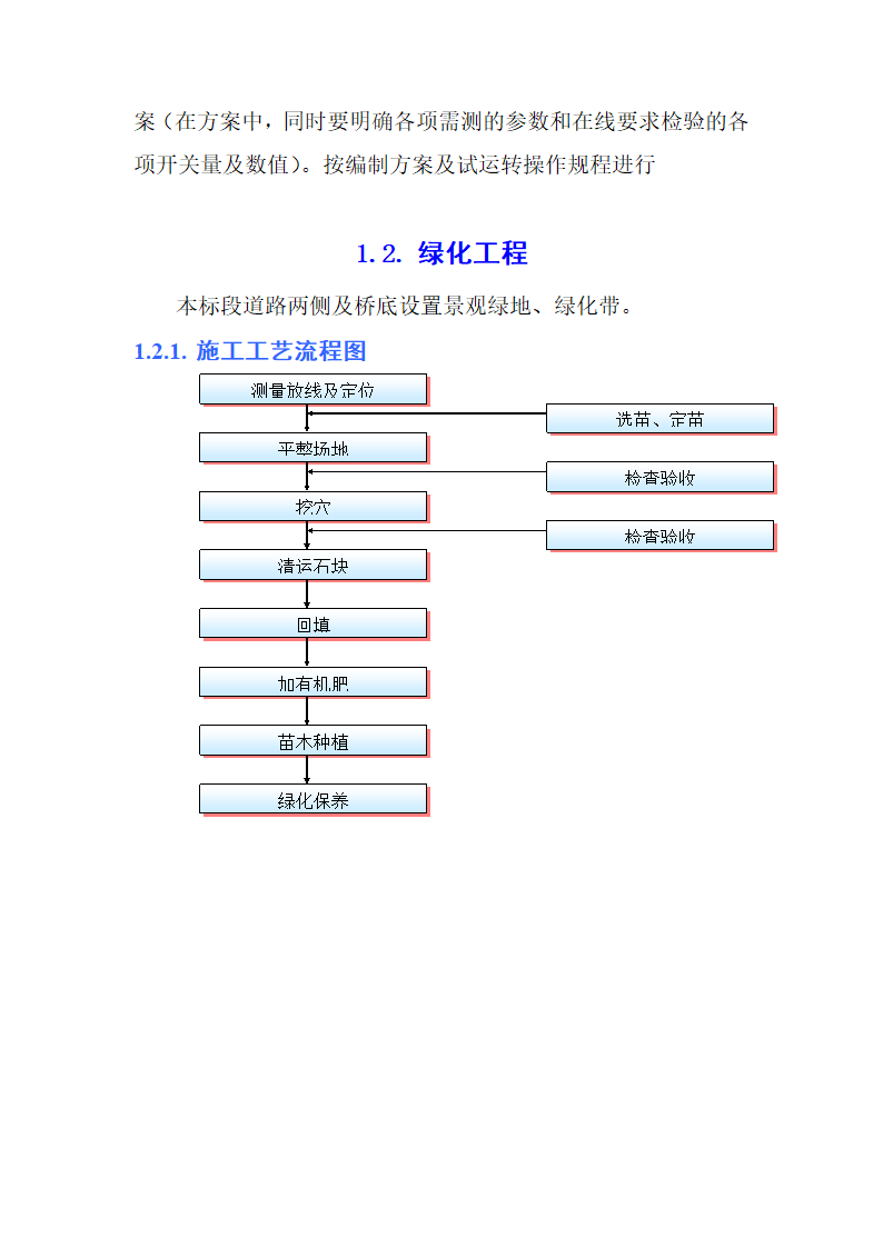 路灯、绿化工程第3页