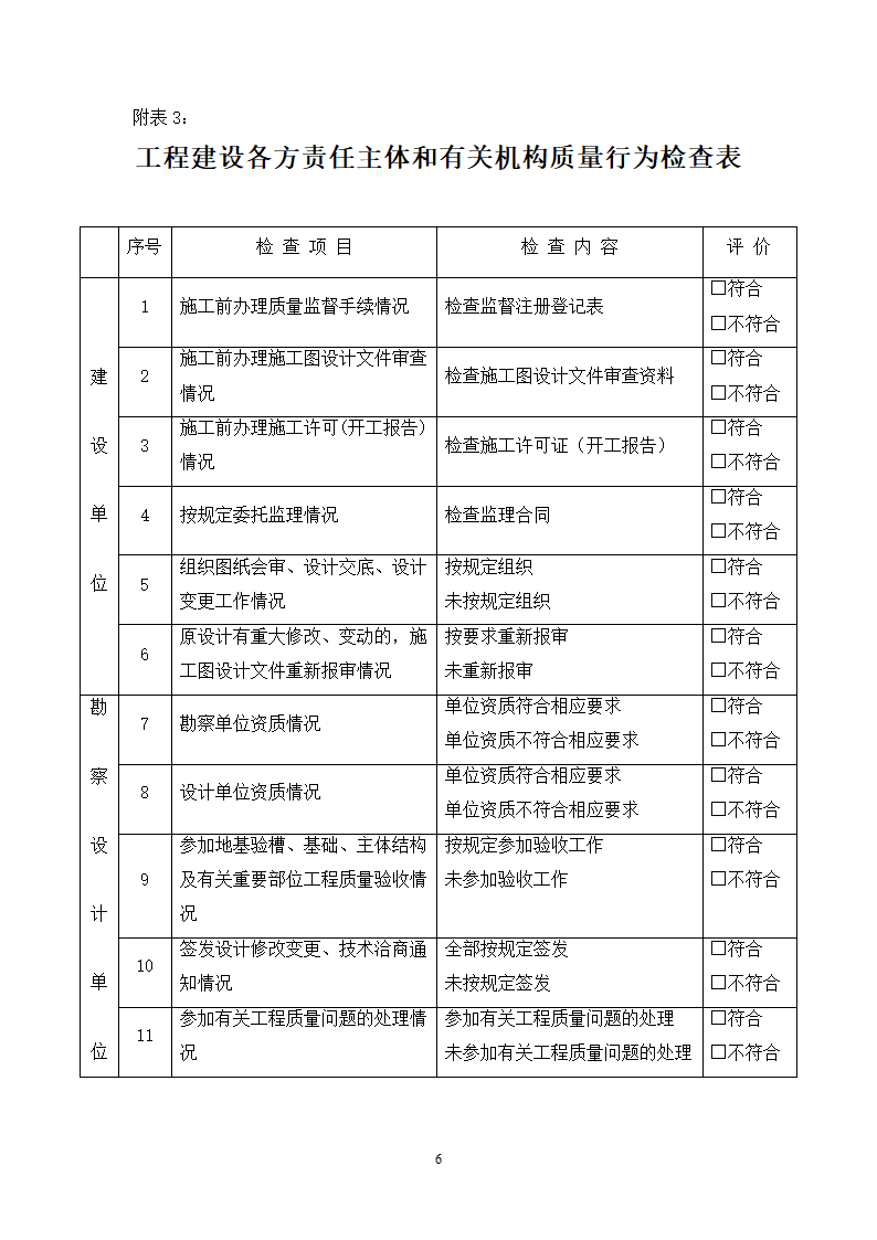 市场行为检查表第6页