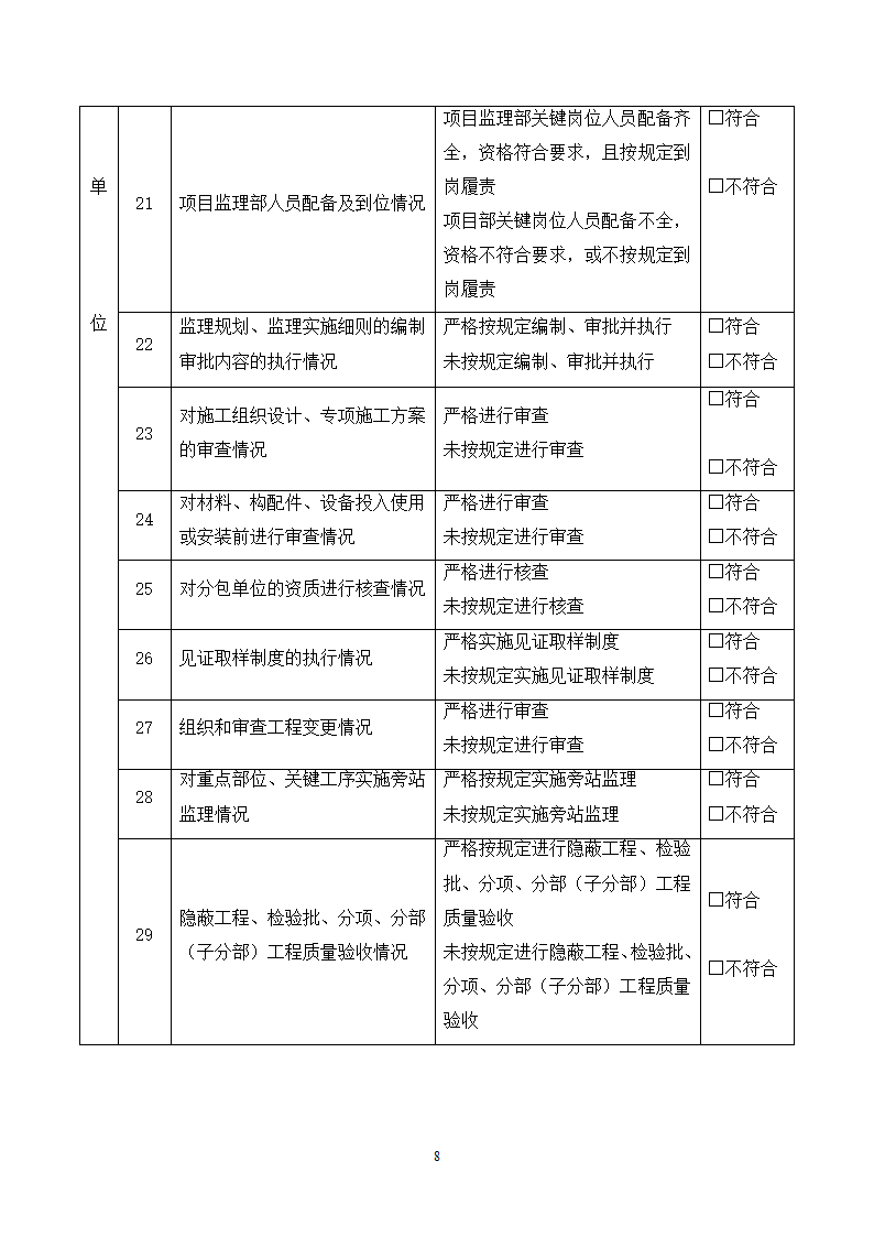 市场行为检查表第8页