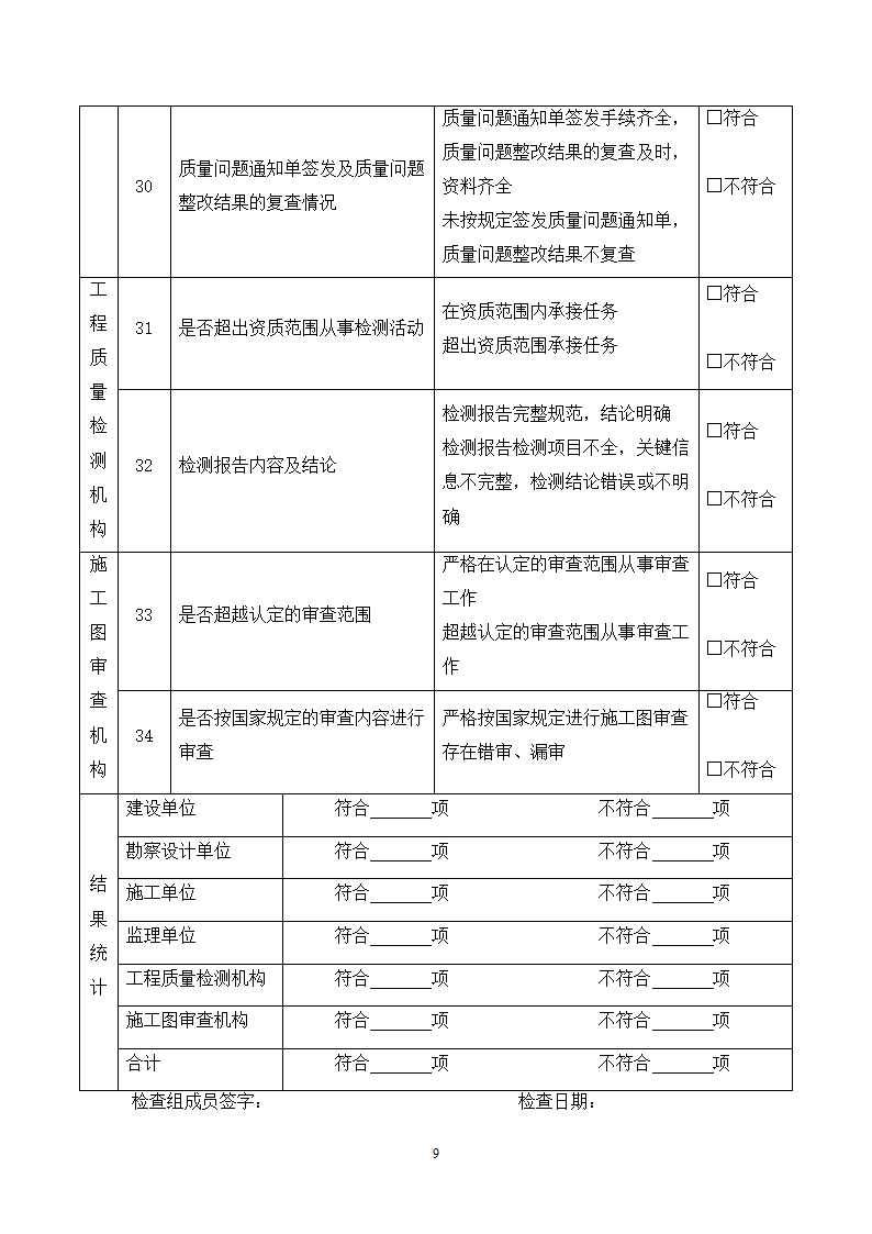 市场行为检查表第9页