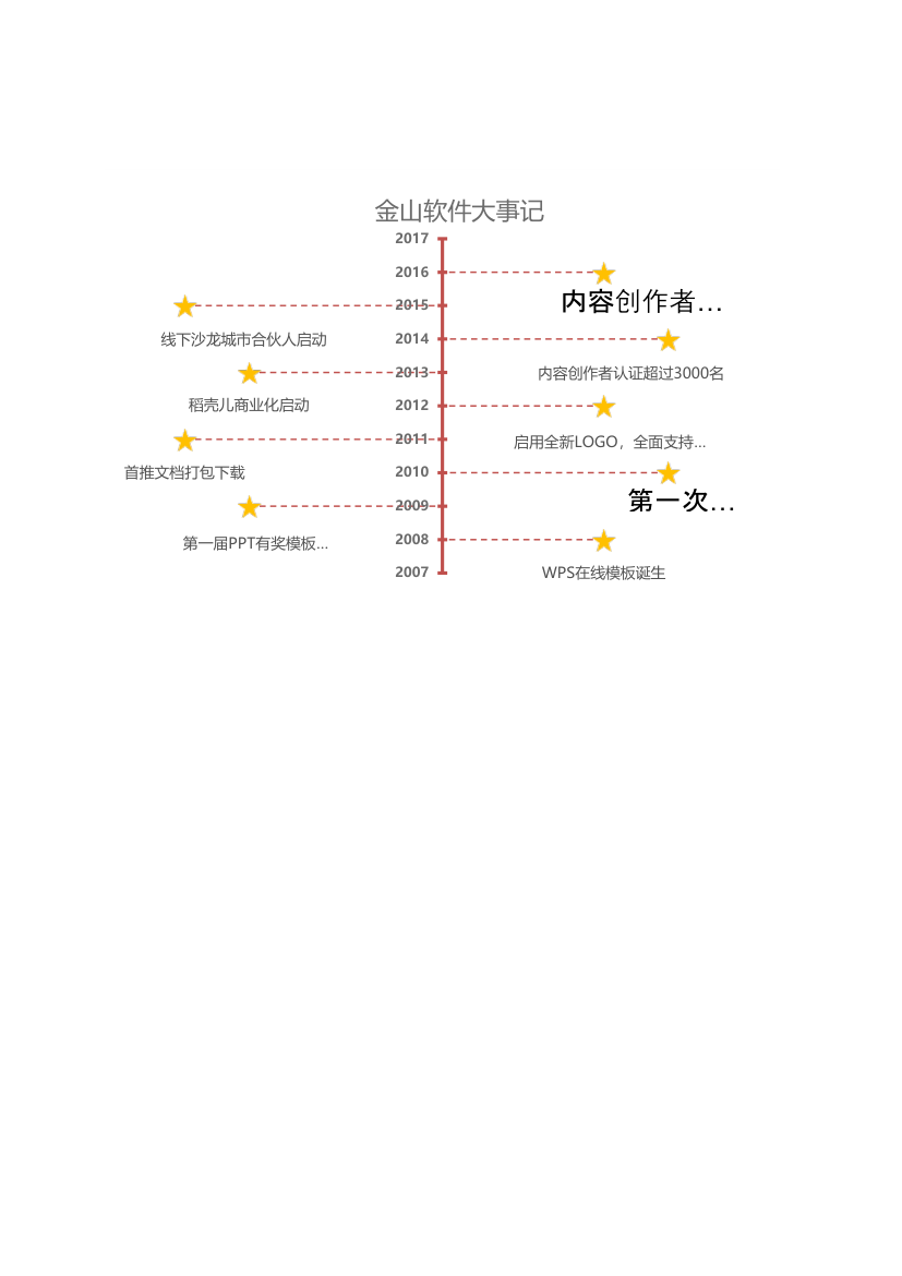 散点图-公司大事记.xlsx第2页