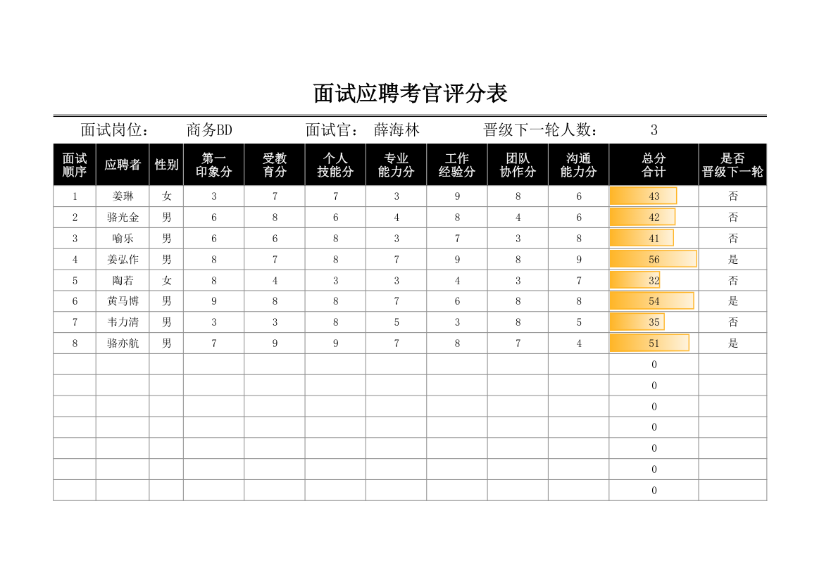 面试应聘考官评分表.xlsx