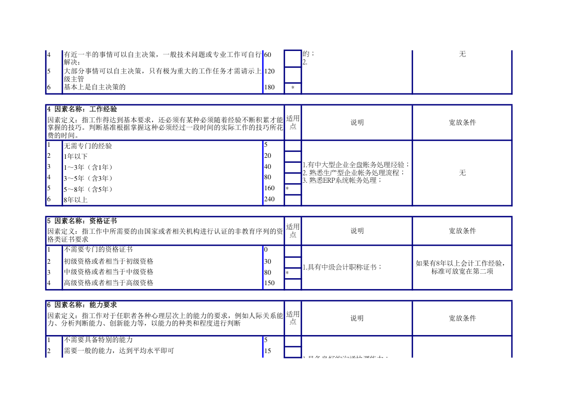 财务部经理任职资格说明书.xlsx第2页