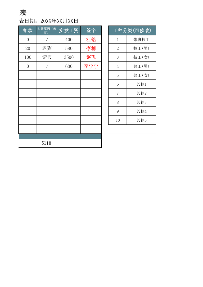 临时工兼职工人员工资发放表.xlsx第2页