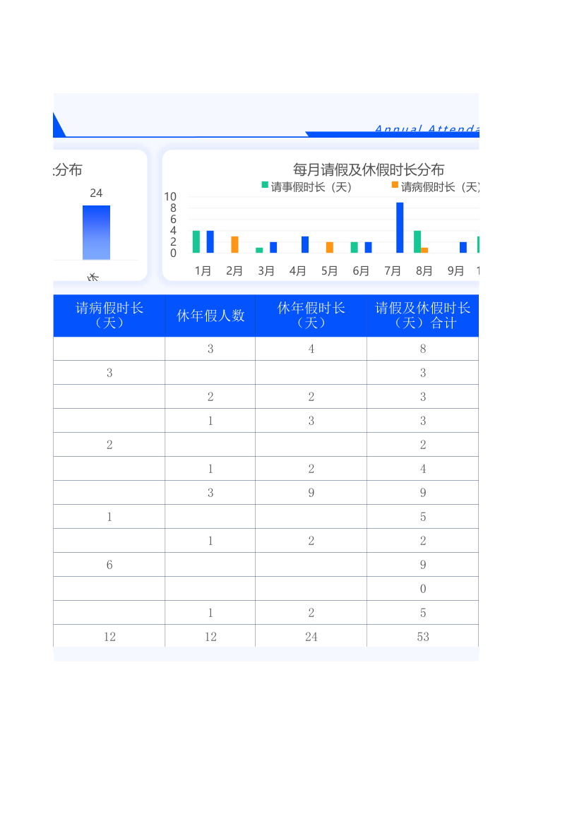 自动统计年度考勤表.xlsx第2页