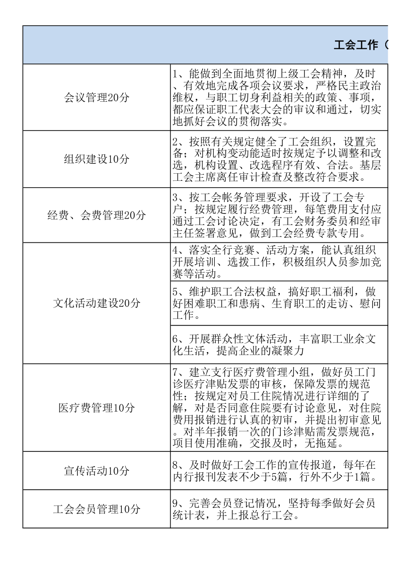 银行工人年度管理目标考核表.xlsx第2页