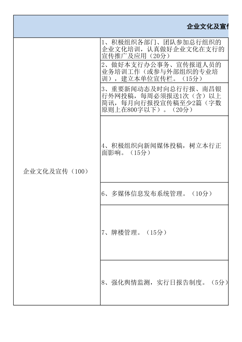 银行工人年度管理目标考核表.xlsx第3页