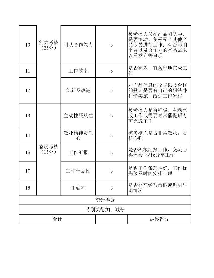 金票通风控中心员工绩效考核表.xlsx第2页