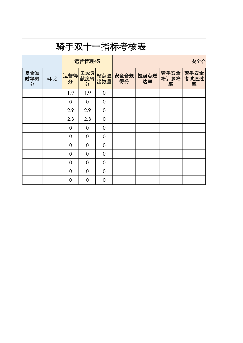 骑手双十一指标考核表.xlsx第2页