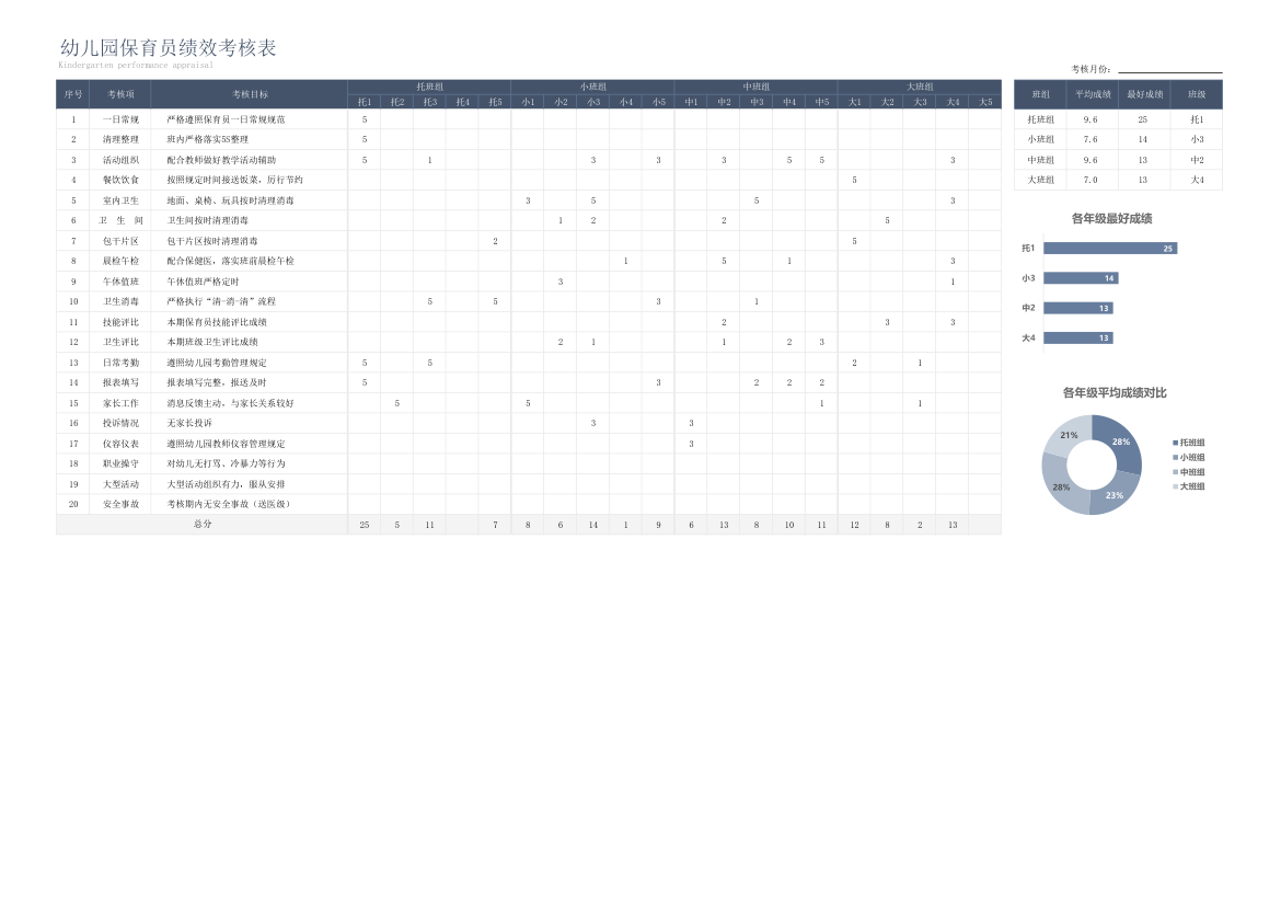 幼儿园保育员绩效排名表.xlsx