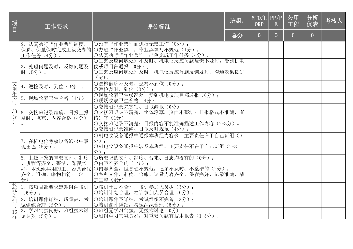 考评表.xlsx第2页