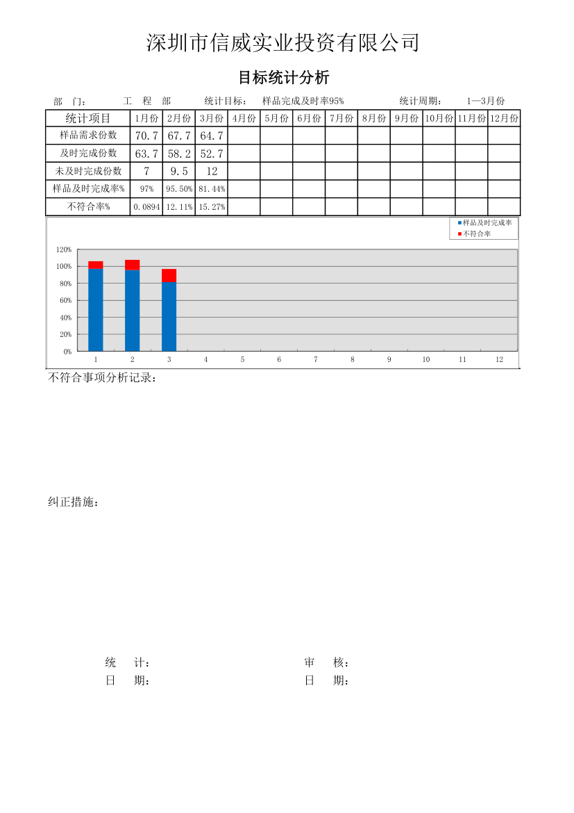 工程部目标统计分析表.xls第3页