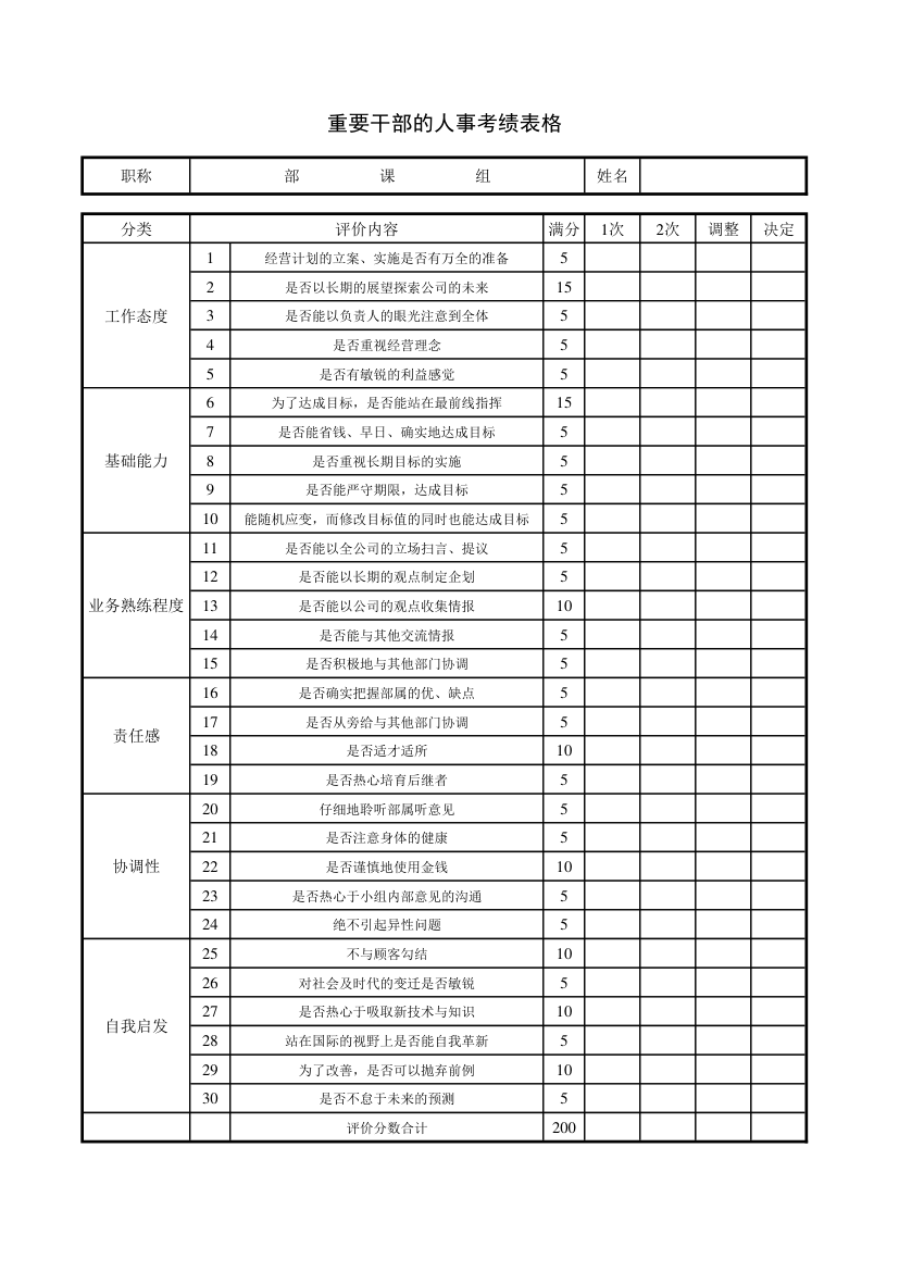 人事行政重要干部人事考绩表.xlsx第1页