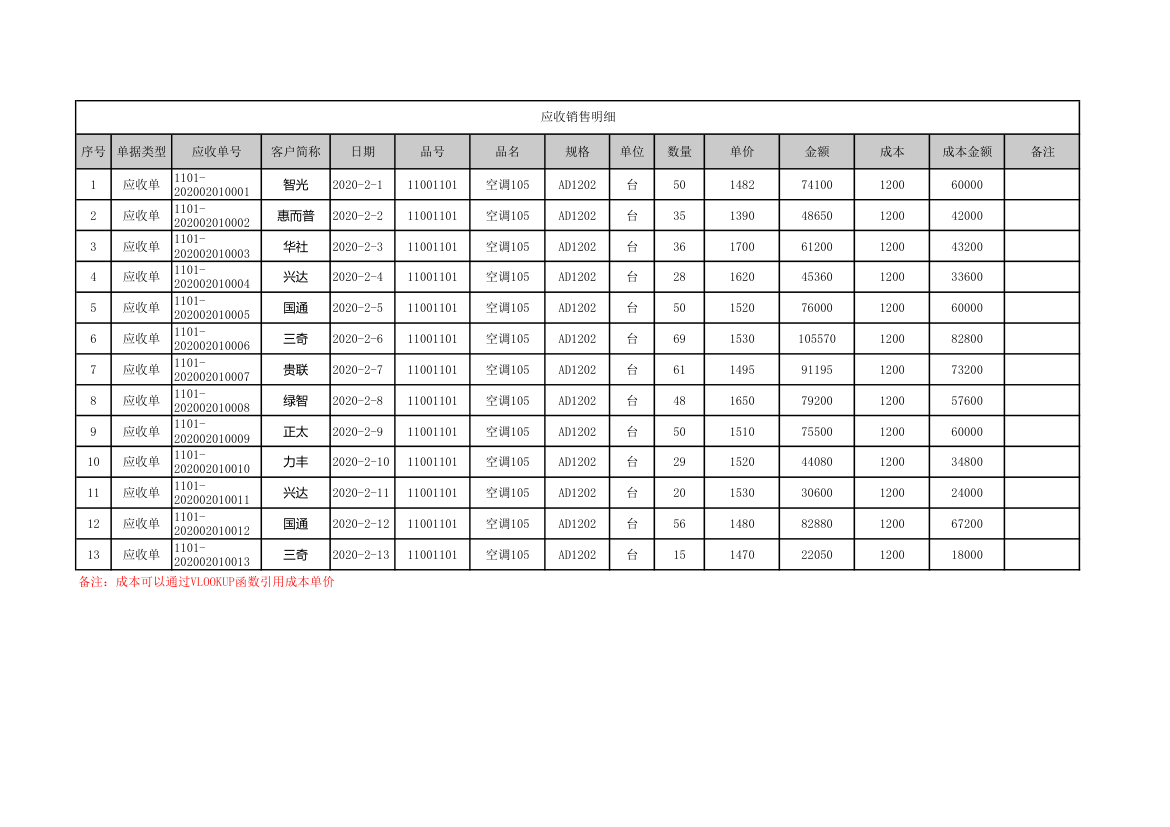 制造销售前10供应商分析自动公式.xls