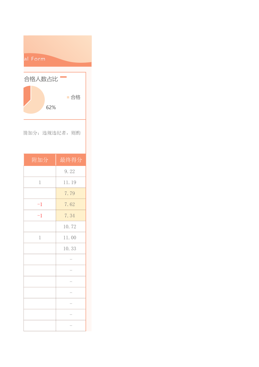 销售部门绩效考核表.xlsx第3页