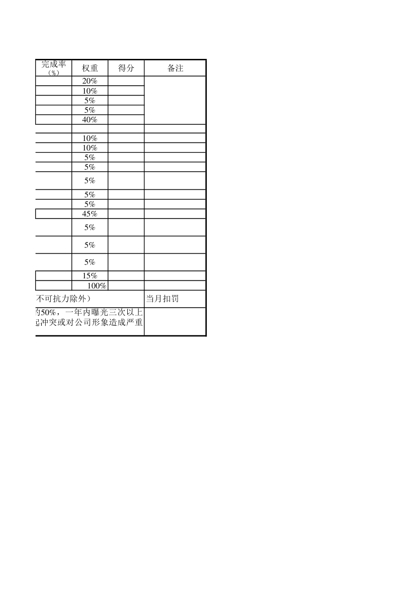 营销分公司地区营销主管考核表.xlsx第2页