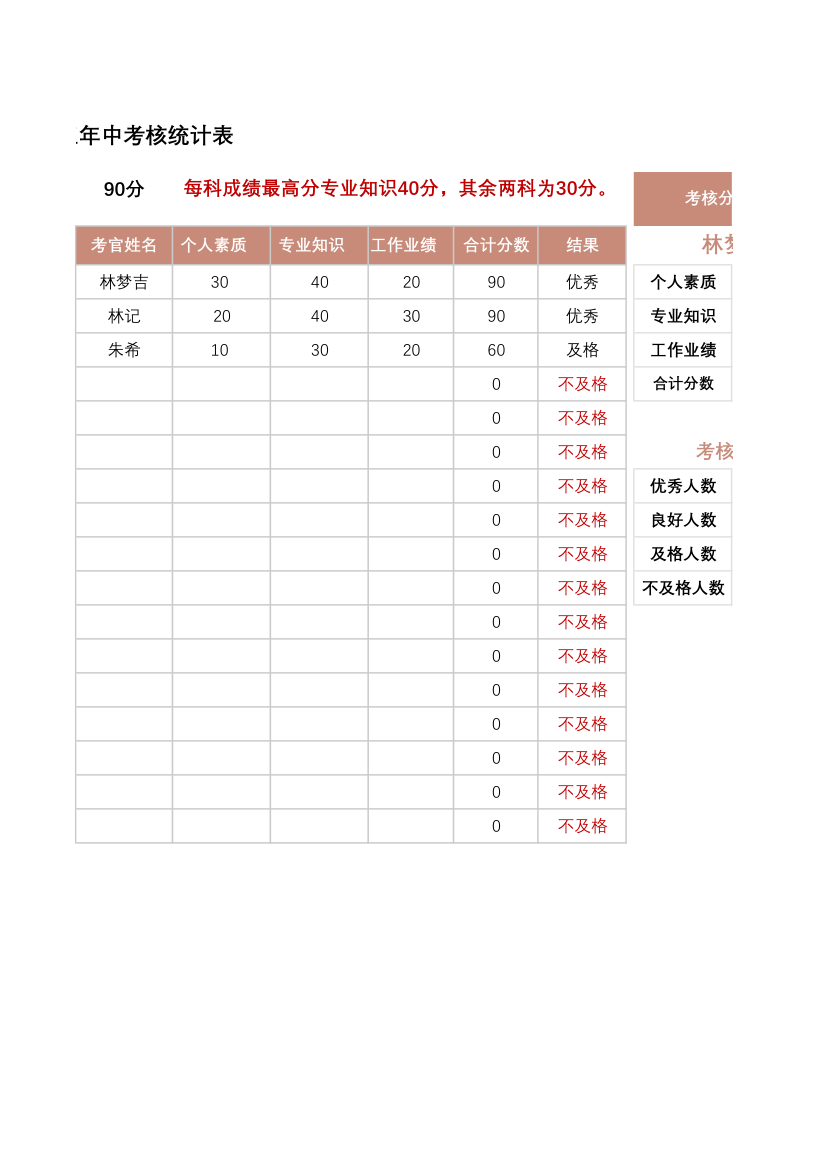 员工年中考核统计表.xlsx第2页