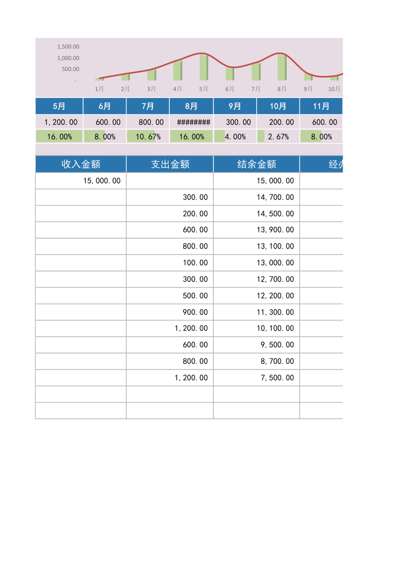 班费收入支出明细表.xlsx第88页