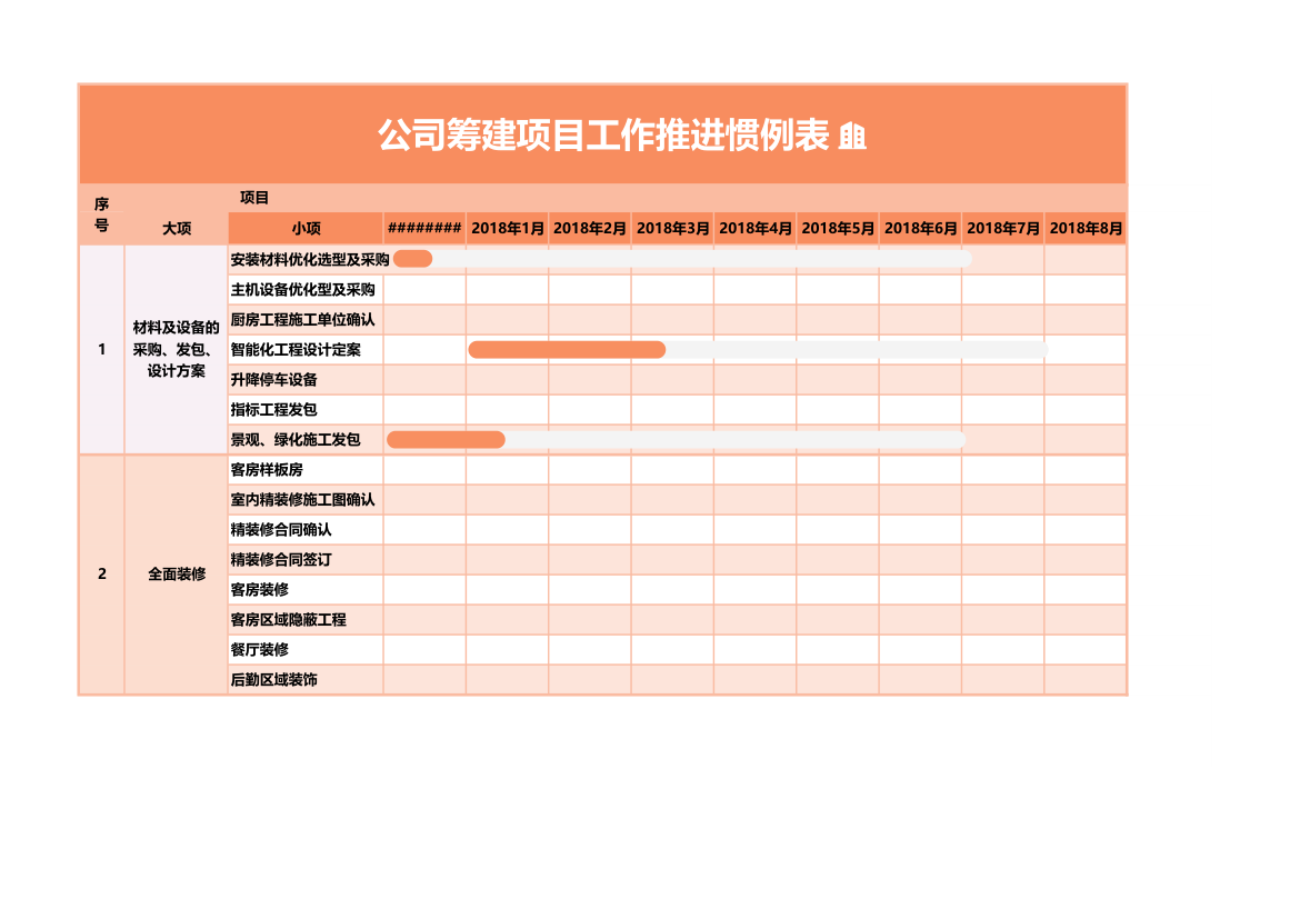 橘色公司筹建项目工作推进例表.xlsx