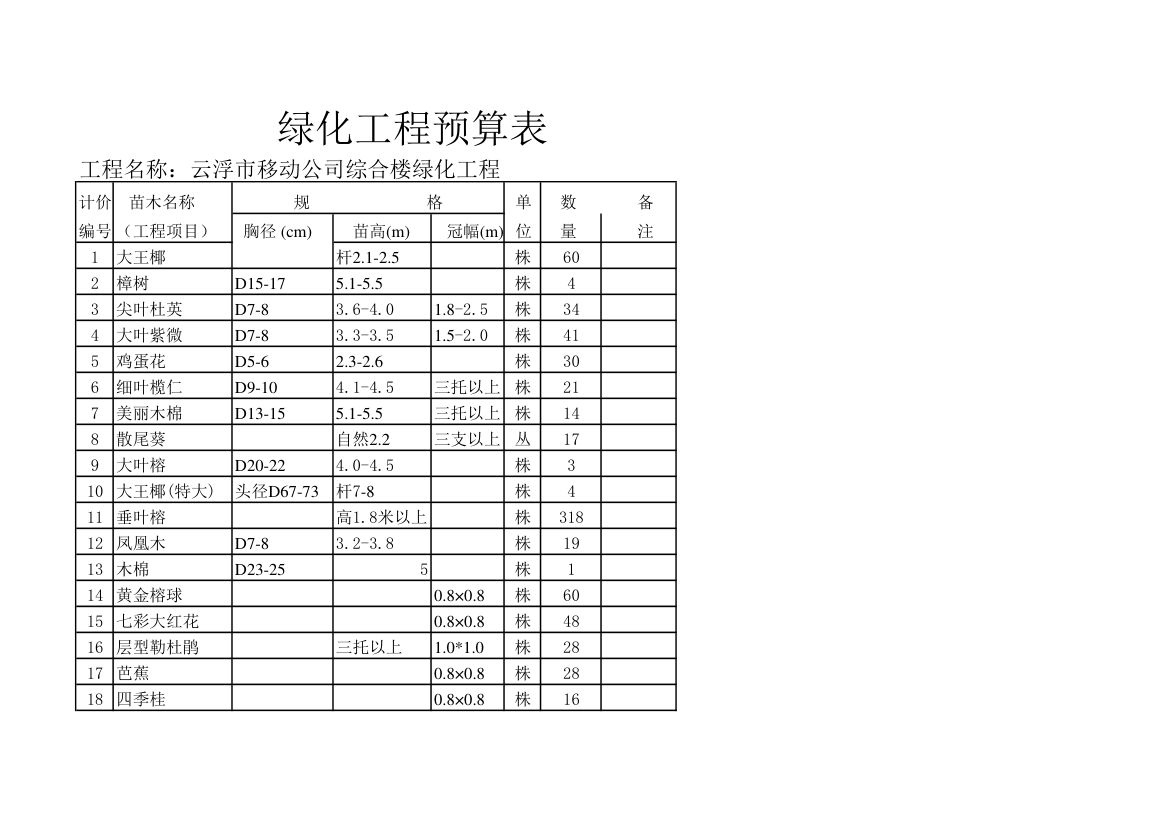 绿A-5园林建筑及小品工程苗木清单.xls第1页