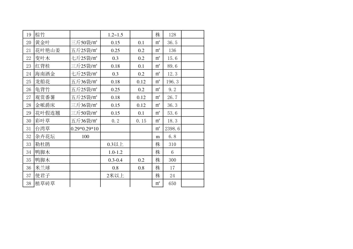 绿A-5园林建筑及小品工程苗木清单.xls第2页