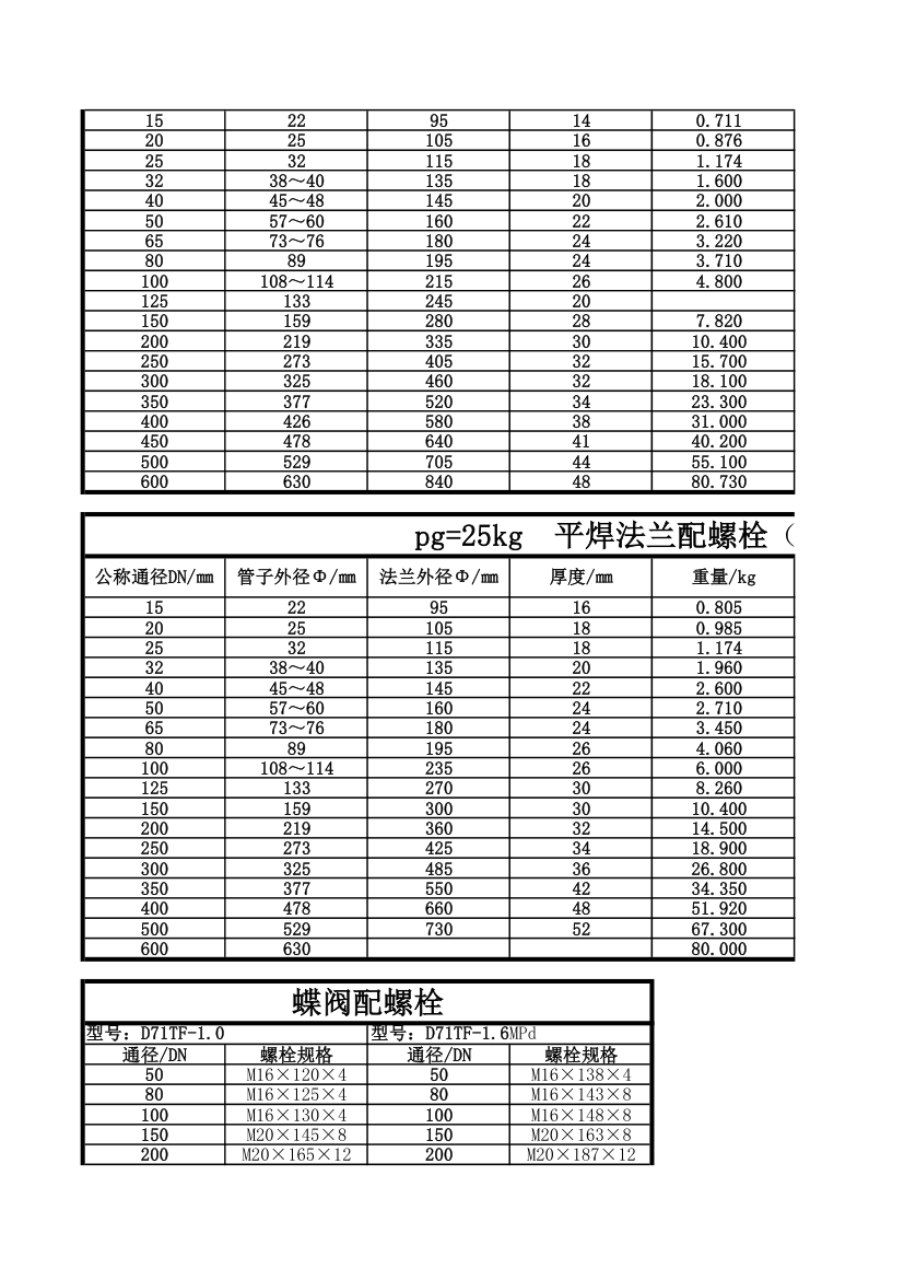 标准法兰和配套螺栓规格.xls第2页