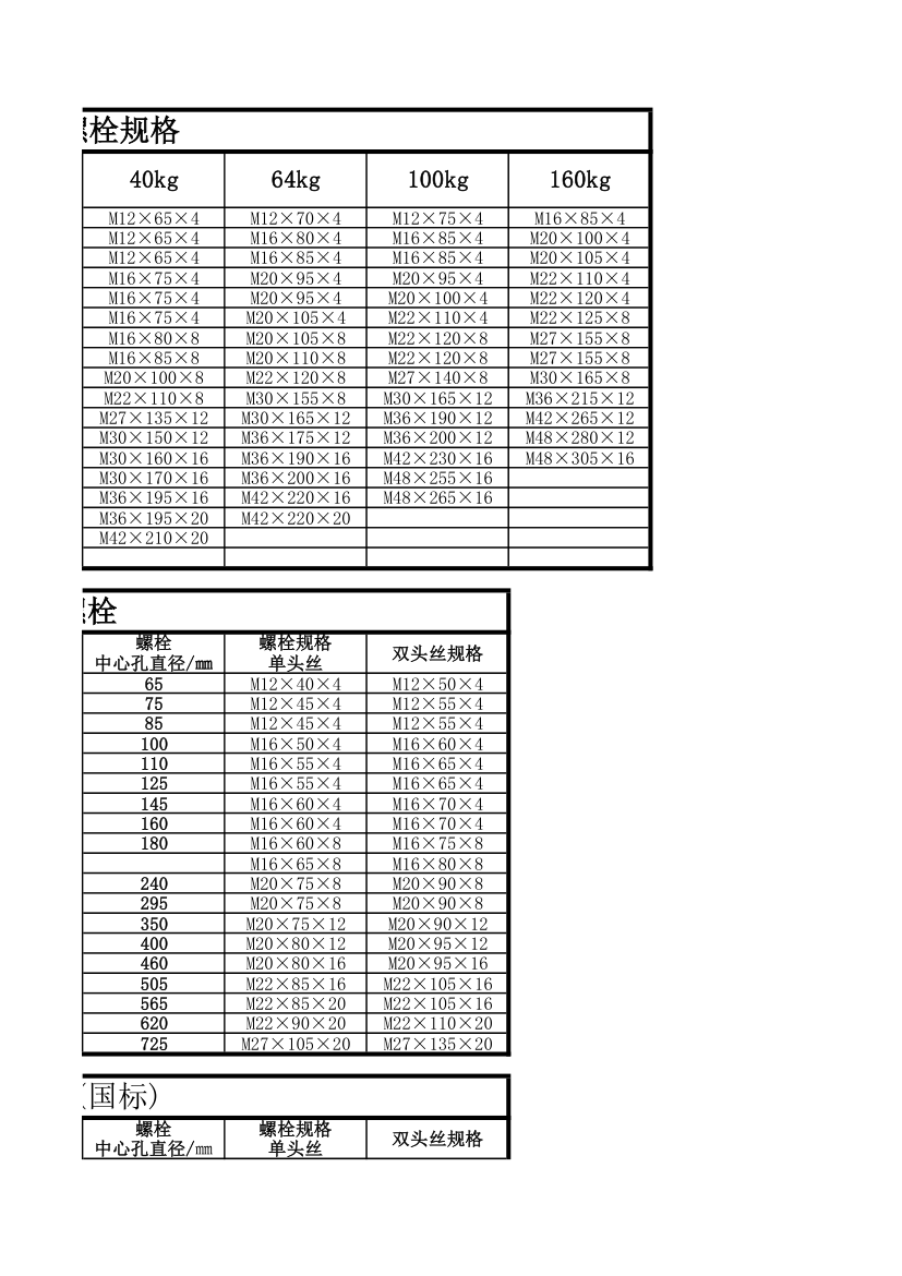 标准法兰和配套螺栓规格.xls第4页