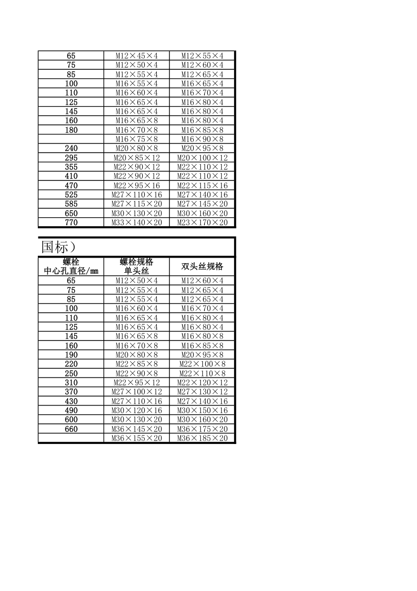 标准法兰和配套螺栓规格.xls第5页