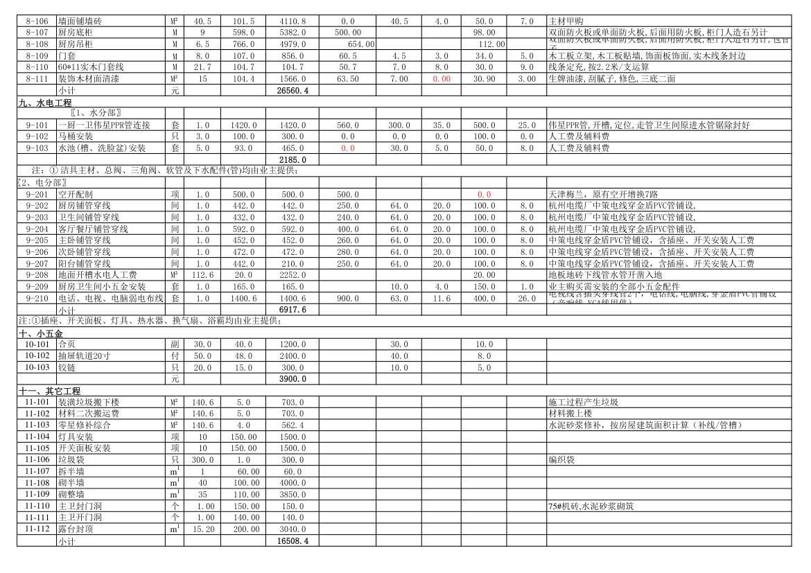 193平30万室内装修预算表.xls第3页