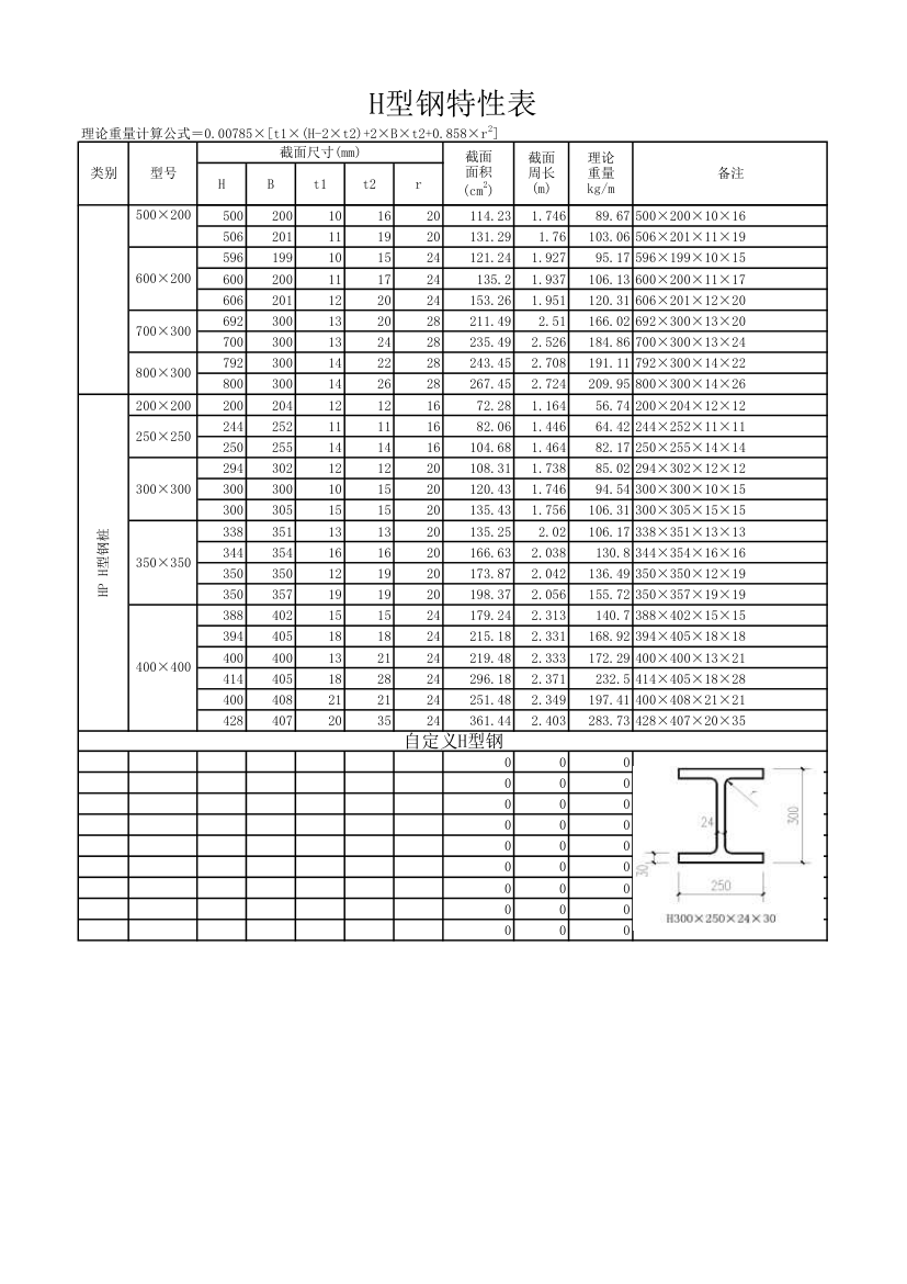 H型钢理论重量表.xls第2页