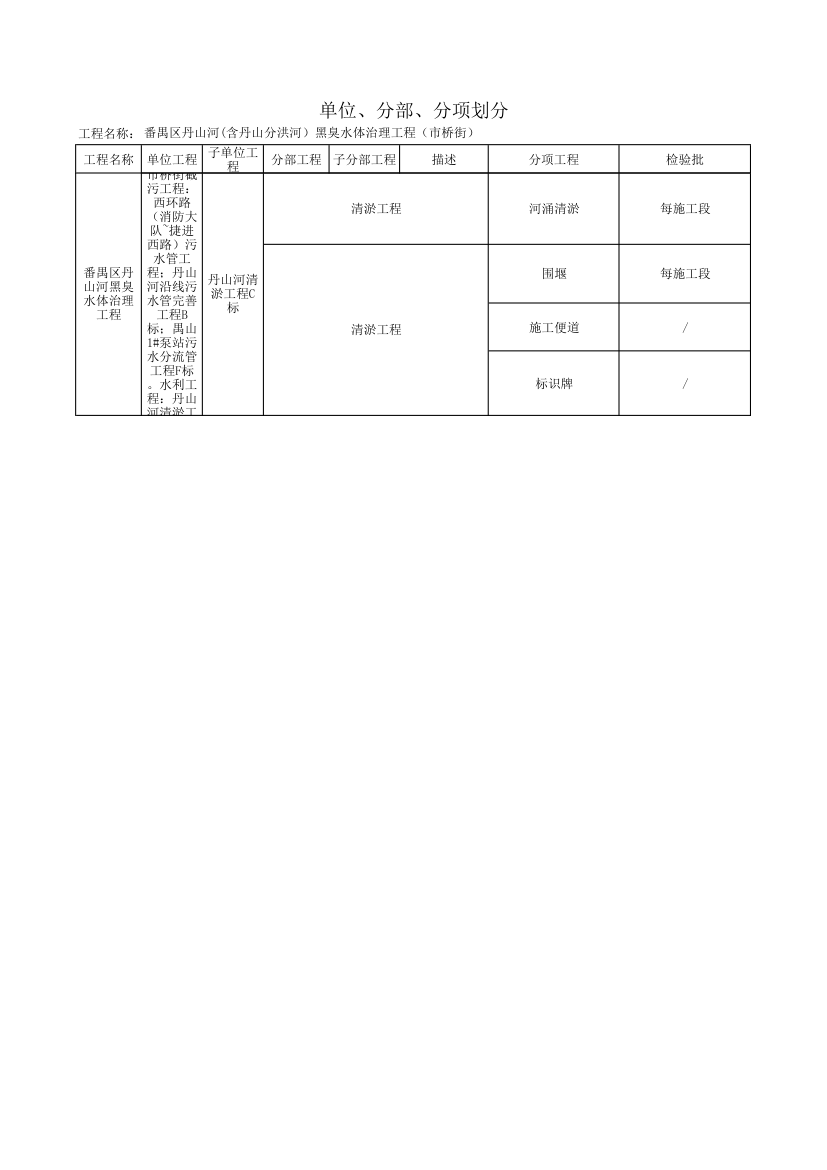 市政工程单位分部分项工程划分表1.xls第4页