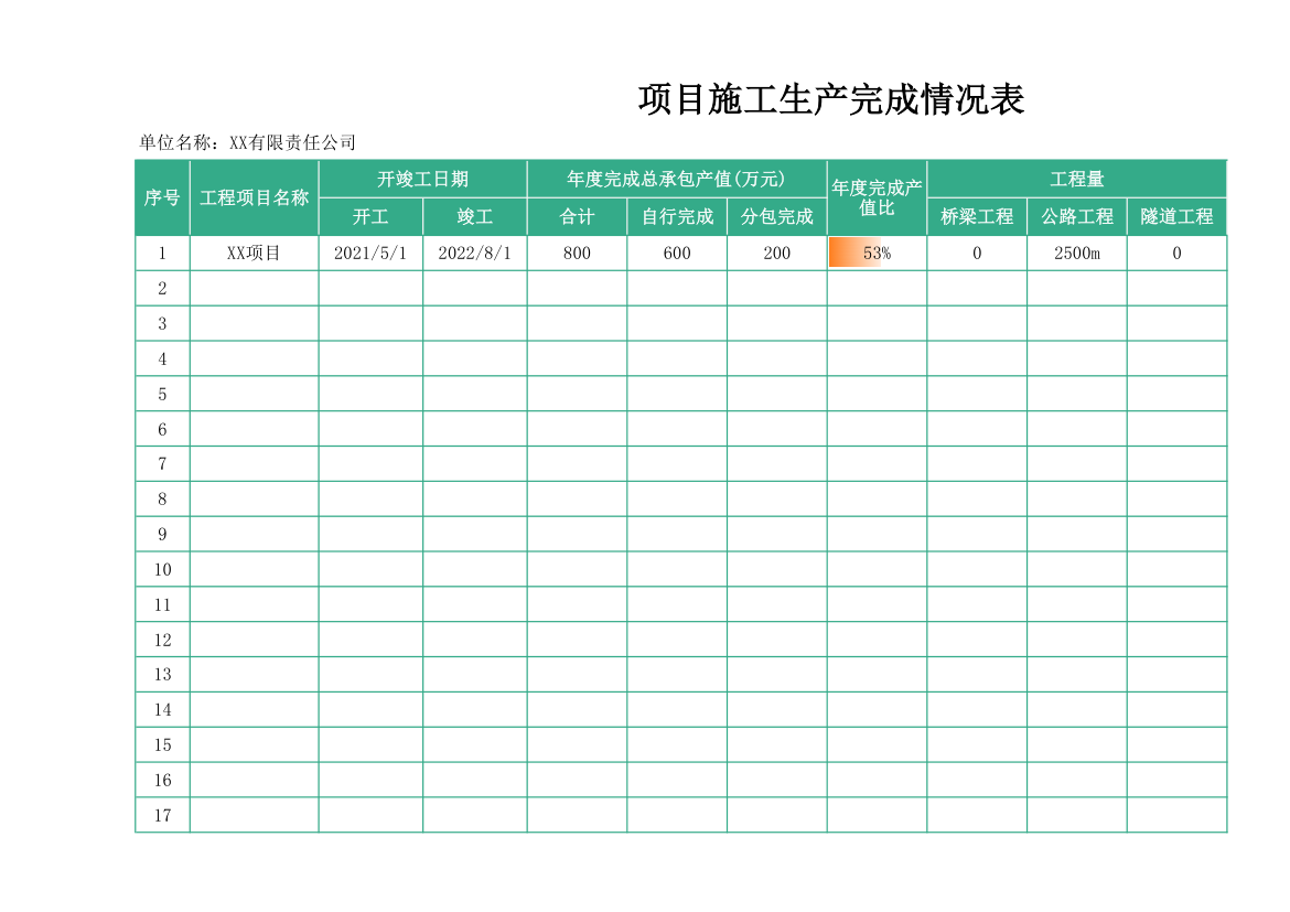 项目施工生产完成情况表.xlsx第1页