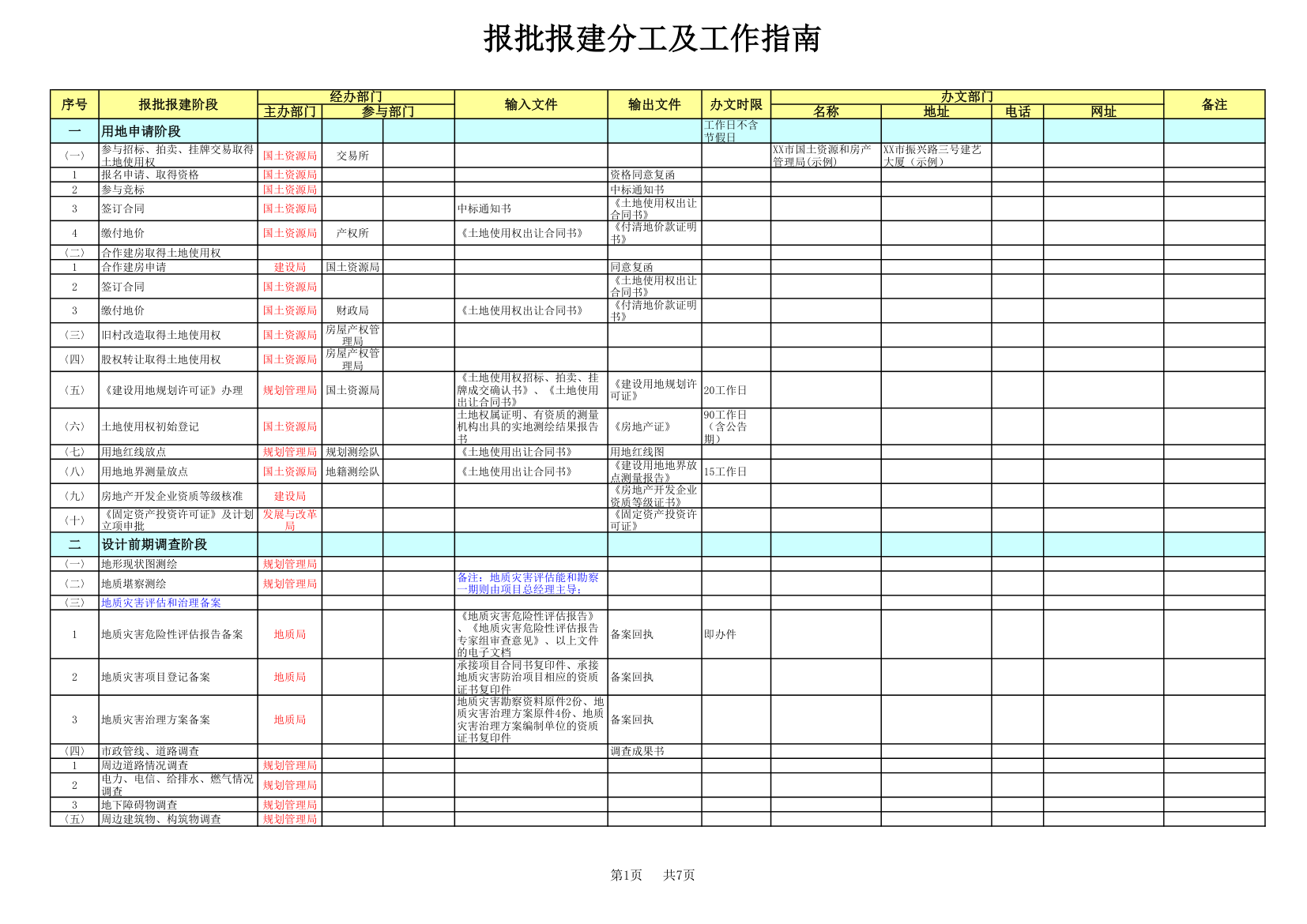 房地产开发报批报建全过程.xls第1页