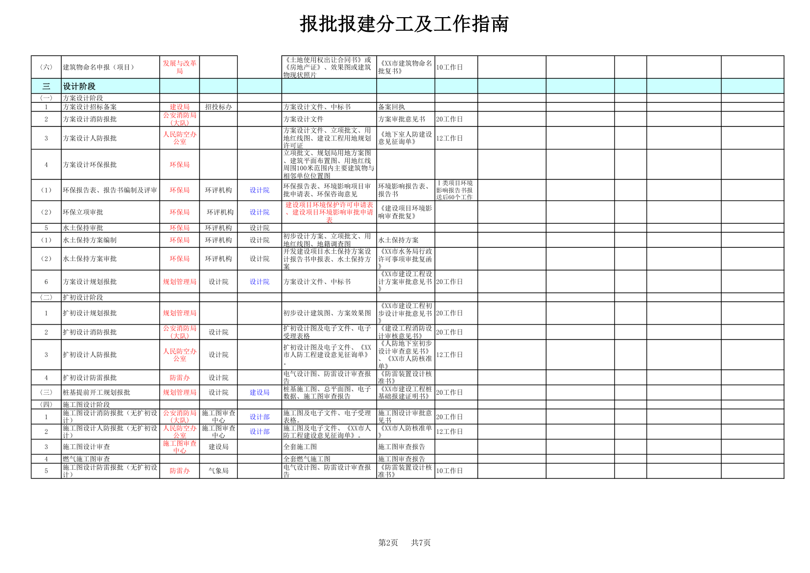 房地产开发报批报建全过程.xls第2页