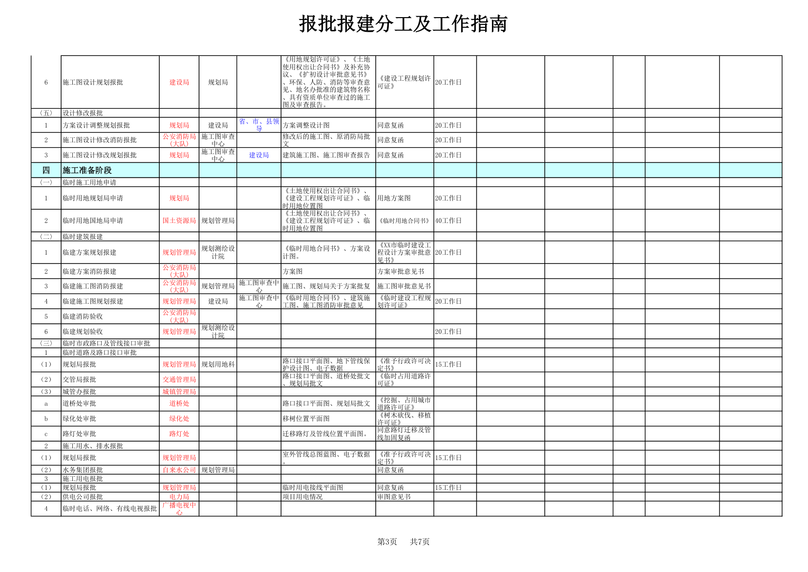 房地产开发报批报建全过程.xls第3页